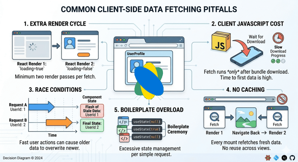 Why I Stopped Using useEffect for Data Fetching 2 useEffect
