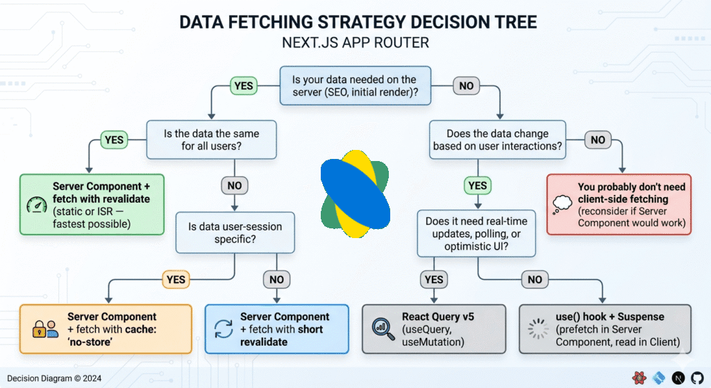 Why I Stopped Using useEffect for Data Fetching 9 situation