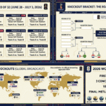 2026 FIFA World Cup Round of 32: Schedule & How to Watch